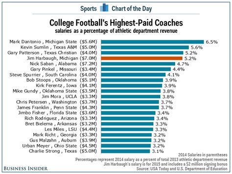 high school soccer coach salary